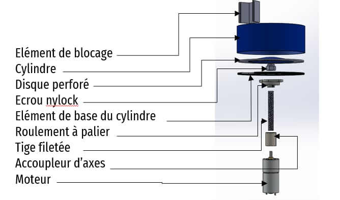 Vue éclatée du système