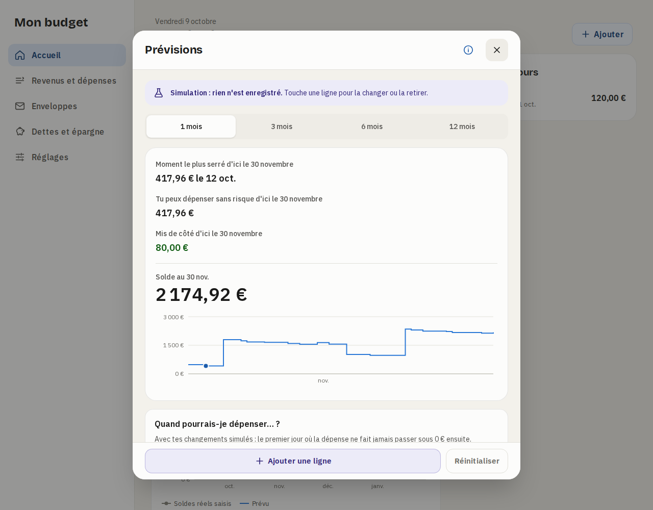 Fenêtre Prévisions : bandeau Simulation, moment le plus serré, montant mis de côté, graphique du solde