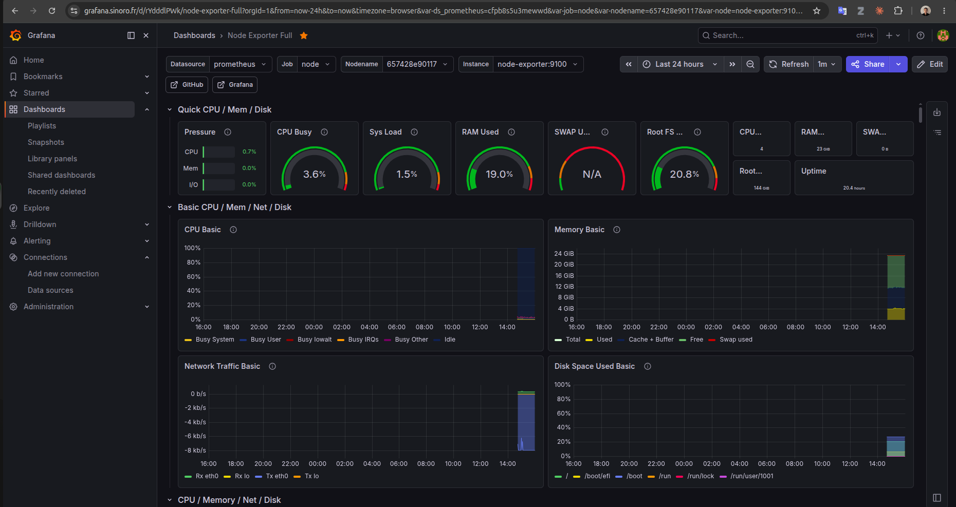 Dashboard Grafana — santé du VPS via Node Exporter
